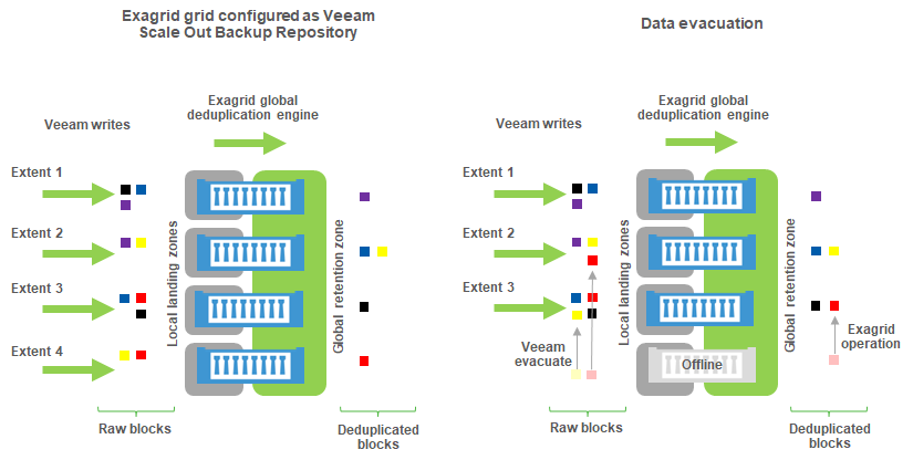 ../_images/Deduplication_2.png