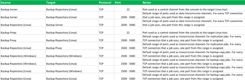 ../_images/Hardening_Linux_Repository_Firewall_Rules.png