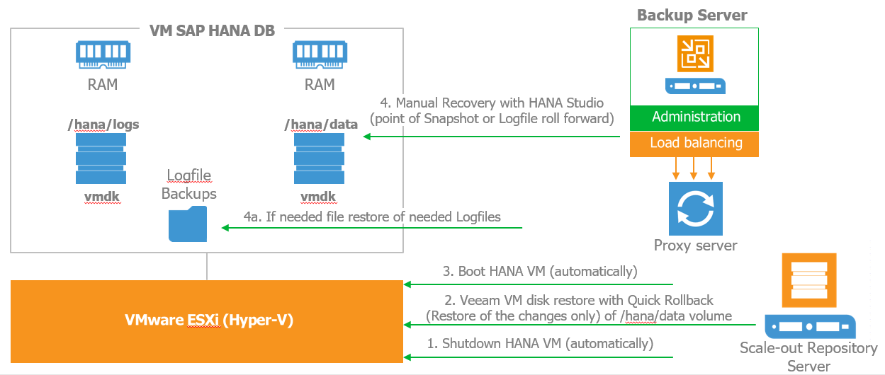 ../_images/SAPHANA_DBRestore.png