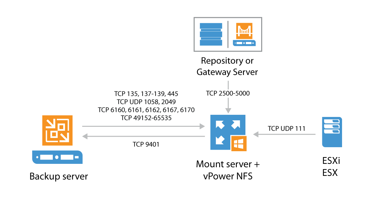 ../_images/VEEAM-for-VMWare-Backup-vPowerNFS-server-Connections.png