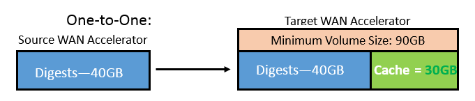 ../_images/Wan-Accel_Sizing-1-2-1.png
