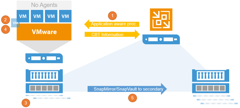 ../_images/backup_from_storage_snapshots_netapp_1.png