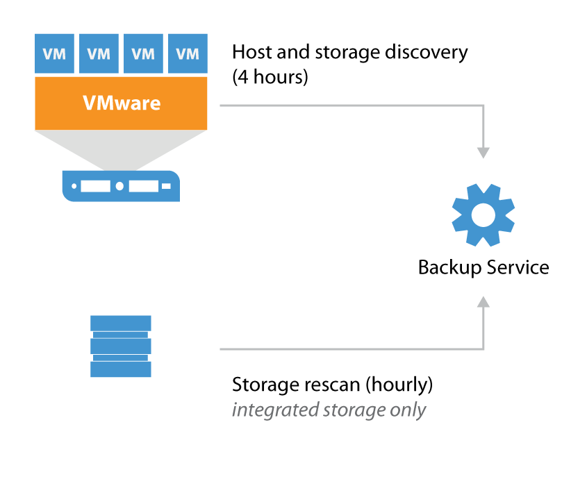../_images/backup_server_data_flow_1.png