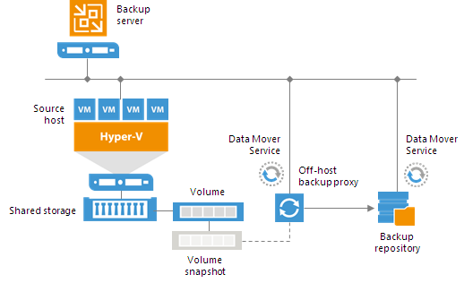 ../_images/offhost_backup_mode.png