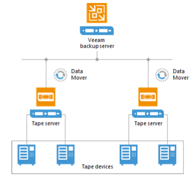 ../_images/tape-device-deployment.png