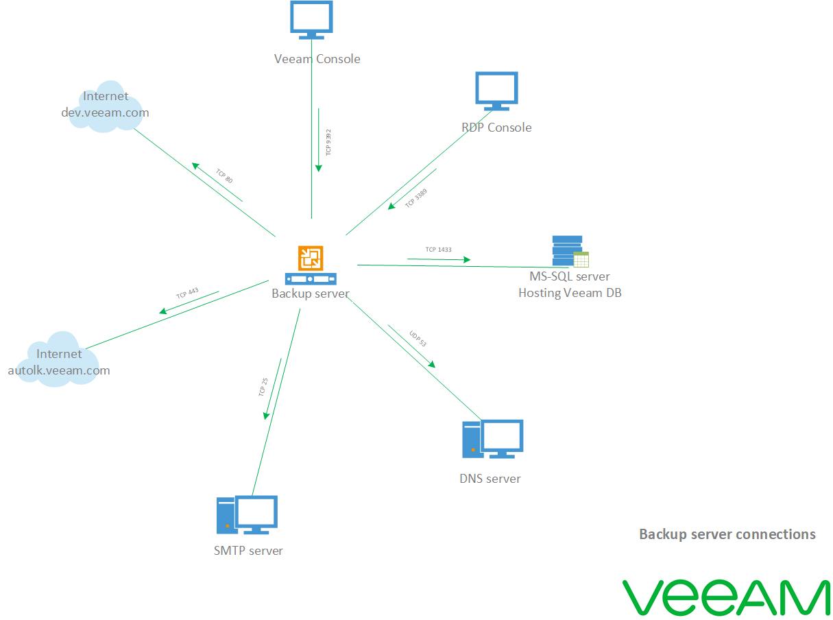 ../_images/veeam_backup_server1.png