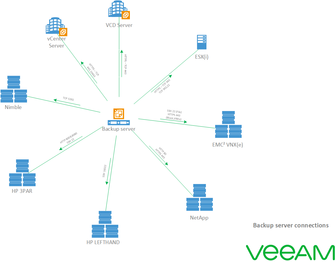 ../_images/veeam_backup_server2.png