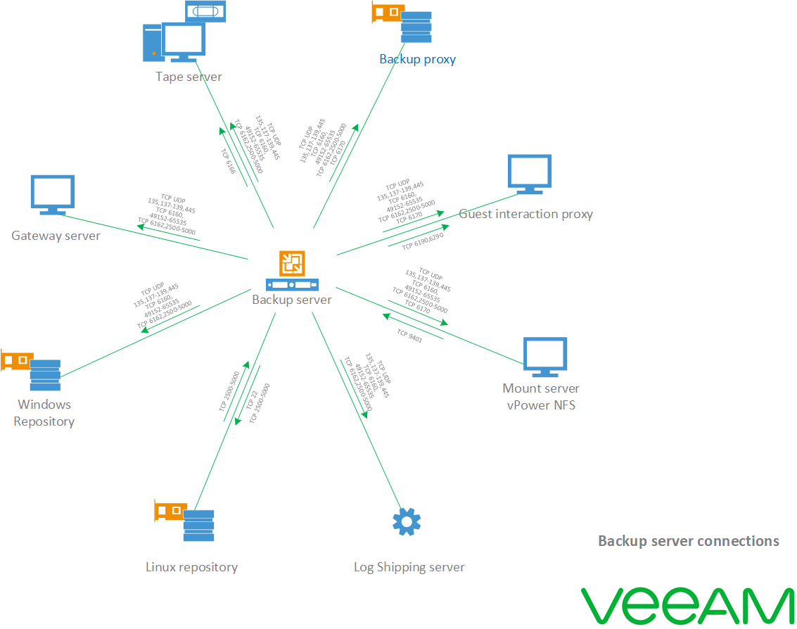 ../_images/veeam_backup_server3.png