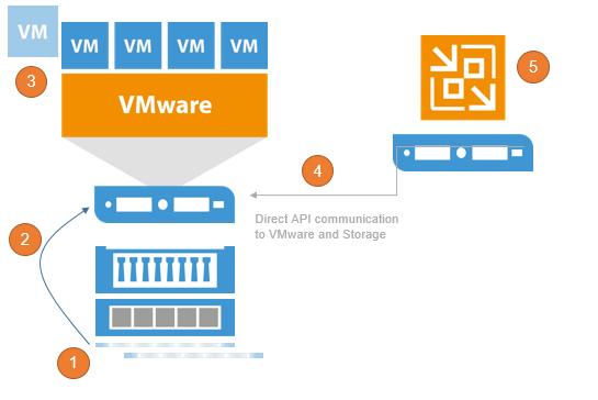 ../_images/veeam_explorers_1.png