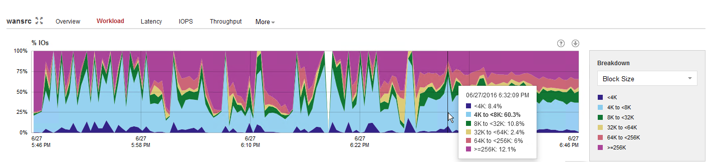 ../_images/wan_acceleration_source_io_pattern.png