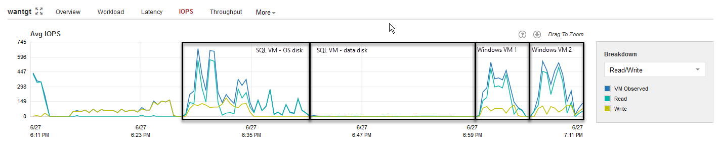 ../_images/wan_acceleration_target_io.png